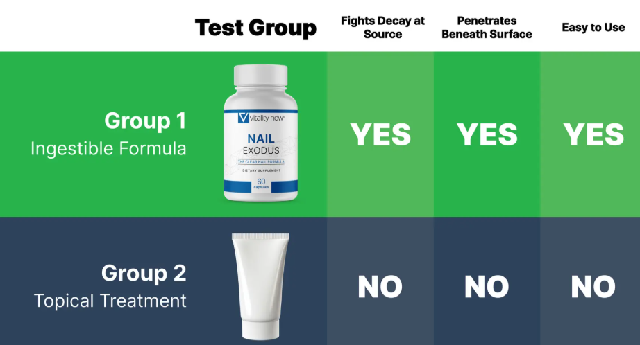 Better Than Topical Treatments